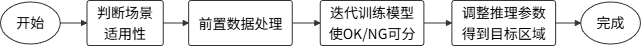 ../_images/eus-sop-pipeline.png